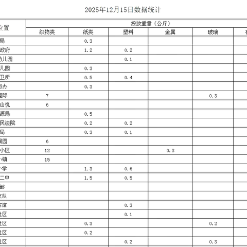 垃圾分类放 环境有保障