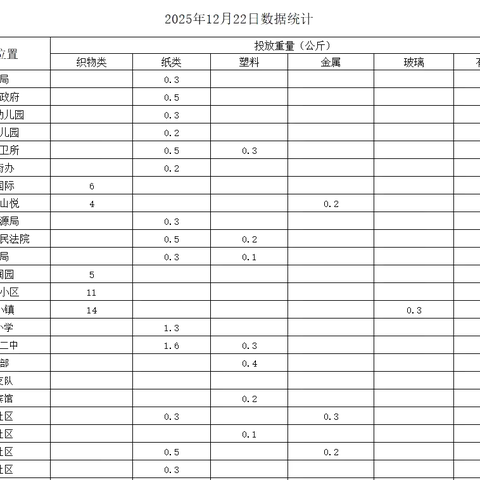 共同前行 做好垃圾分类