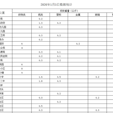 小寒至，分类暖：以绿色行动守护岁末温情