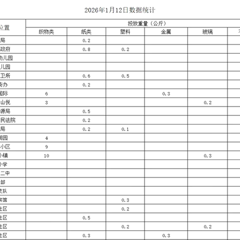 垃圾分类小知识