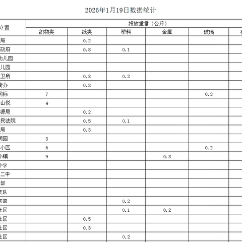 垃圾分类入户宣传   倡导绿色生活理念