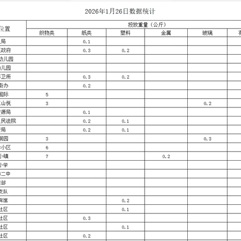 当腊八遇上垃圾分类