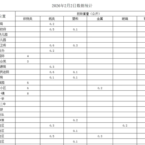 做好垃圾分类  共享绿色生活