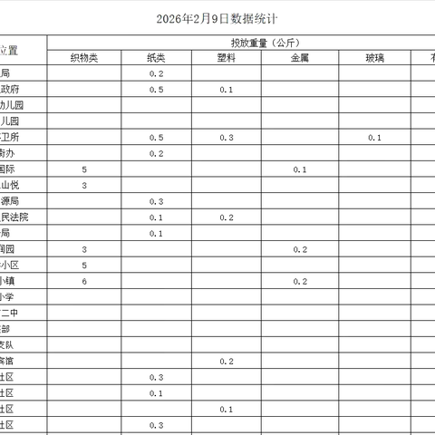 参与垃圾分类 共建生态文明