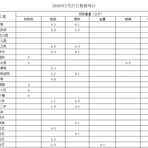 垃圾科学分类 文明你我同行