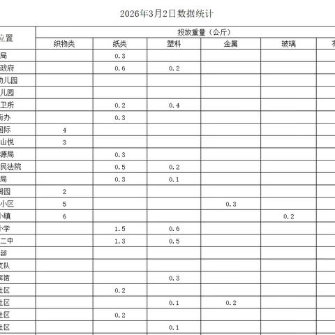 做好垃圾分类  推动绿色发展