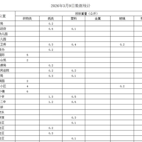 垃圾分类放 环境有保障