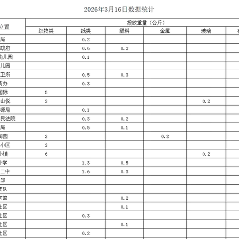垃圾要分类 分类靠大家