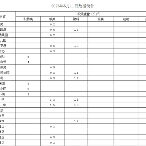 垃圾科学分类 文明你我同行
