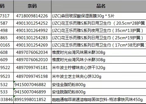 汉口花园店2024年05档全球邮报换档美篇