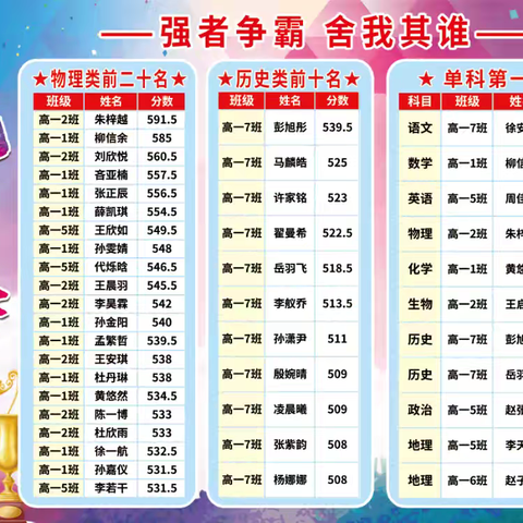 砥砺奋进树榜样，凝心聚力再启航 ---西安市第七十五中学高2027届第一次月考表彰大会圆满举行