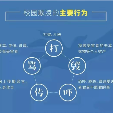 辉县市孟庄镇中心学校  预防校园欺凌——保护自己 勇敢说不