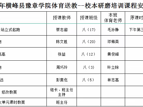 国培研修重实践，磨课研讨促提升——田径大单元磨课纪实