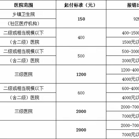 2023年城乡居民基本医疗保险费开始缴费了