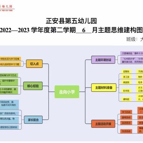 正安县第五幼儿园大五班6月《走向小学》主题回顾