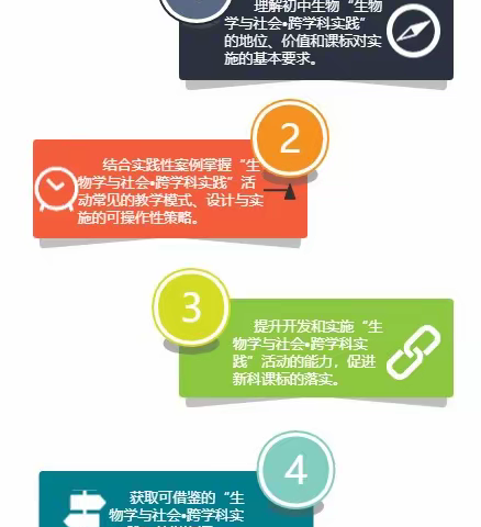 新课标“生物科学与社会•跨学科实践”如何落实？来这门市继教课程探寻吧！