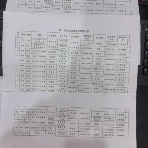 音德尔第六中学3月22日至26日组织学生参加兴安盟第五届“环境健康杯”征文绘画和第二届“环境健康杯”演讲比赛。