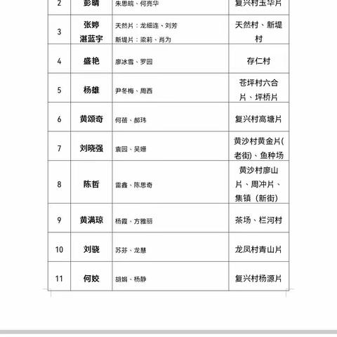 黄沙街中心小学防溺水大家访