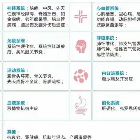 治愈八大系统疾病，干细胞全搞定！最理想的慢性病治疗方法！