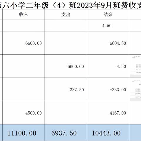 二年级（4）班班费收支明细表