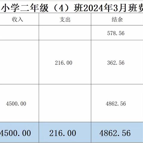 二年级（4）班2024年3月-4月班费收支明细