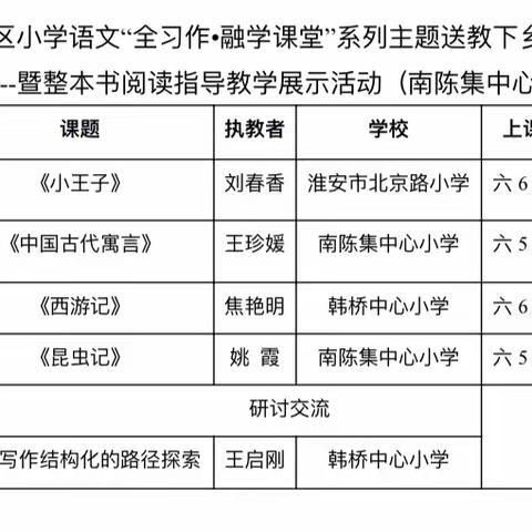 淮阴区小学语文“全习作•融学课堂”系列主题送教下乡活动