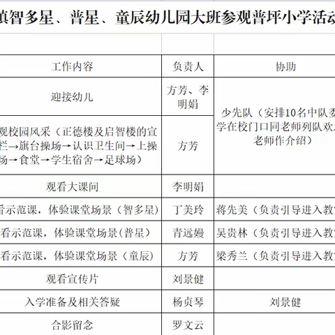 幼小衔接——安龙县普坪镇中心小学与普坪童辰幼儿园、智多星幼儿园、普星幼儿园联合开展幼小衔接活动