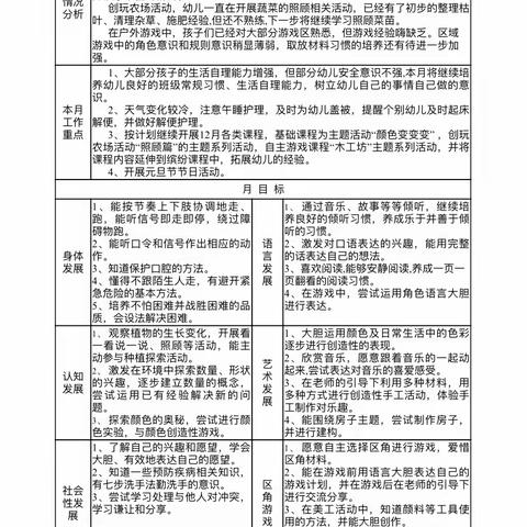 实幼七彩家园区小三班3月家园直通车