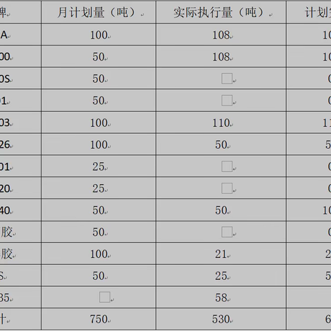 《我在燕化（驻外公司）做销售》之（十二）走出去才是广阔天空