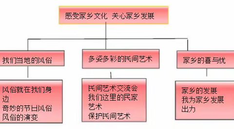 核心素养指向下小学道德与法治作业设计及学生素养展示（33）---四下《奇妙的节日风俗》