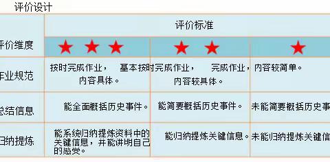 核心素养指向下小学道德与法治作业设计及学生素养展示（73）——五年级下册《勿忘国耻》作业设计及展示