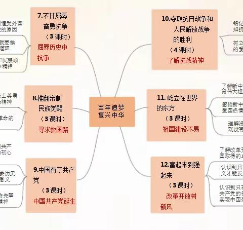 核心素养指导下小学道德与法治作业设计及学生素养展示75---五年级下册第三单元11《屹立在世界东方》