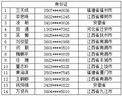 失物招领| 在国体中心观演丢失证件的小伙伴，快点进来看看