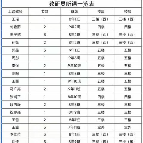 匠心把脉促发展 素养课堂启新程——梅河口市第三中学迎接进修学校领导期初教学指导工作纪实