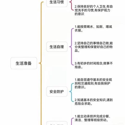 【巩义市中原西路幼儿园】幼小衔接系列活动（三）——大班段“巧衔接‘慧’准备”