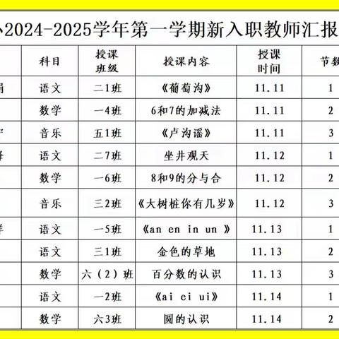 凝“新”聚力 魅力初现 ﻿——中宁五小新入职教师汇报课