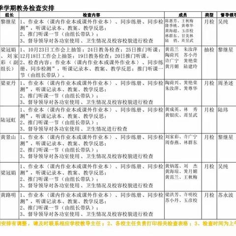 坚持教学常规检查，规范学校教学管理—上思县在妙镇中心小学