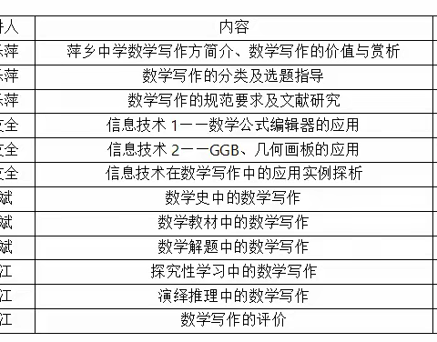 【课题动态2】课题研究明思路，笃行不殆再启航