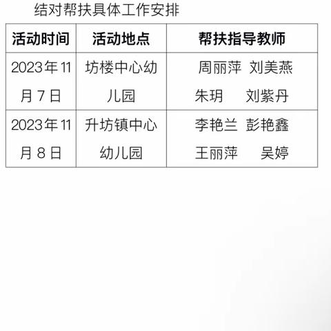 【课题动态20】交流促成长，携手谱新篇——学前教育教学联盟片区研讨活动