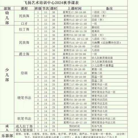 飞扬艺术培训中心秋季招生啦 （9月7日各班陆续开课）