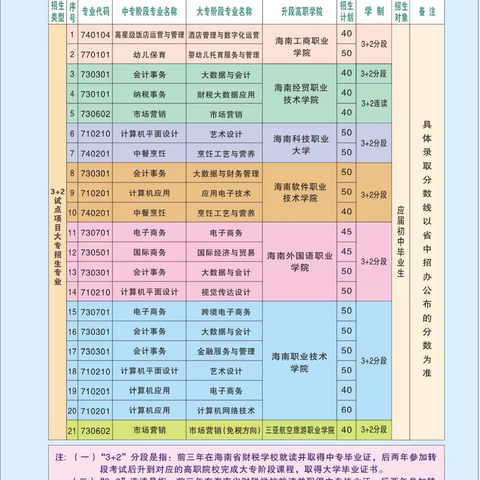 海南省财税学◎2024年招生简章报名咨询：17886733603陈老师