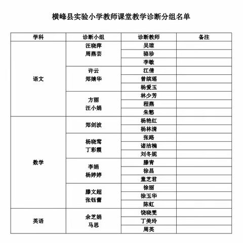 教学诊断精把脉  深耕课堂促成长