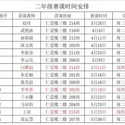 赛课磨砺促花开       三尺讲台展风采——迁安市第六实验小学二年级语文组赛课活动