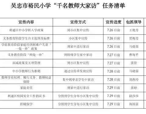 家校携手    共育未来——吴忠市裕民小学“千名教师大家访”活动纪实