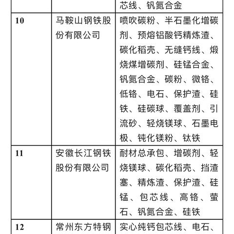 展会门票限量，耐材炉料圈友内部会