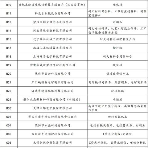 第十届耐火材料交易洽谈会奥镁/维苏威/凯得力/黑崎播磨/瑞泰/金隅通达/嘉耐/中钢洛耐/红鹰等齐聚武汉，展位有限，预定从速！