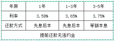 “集团e贷”【爆款】