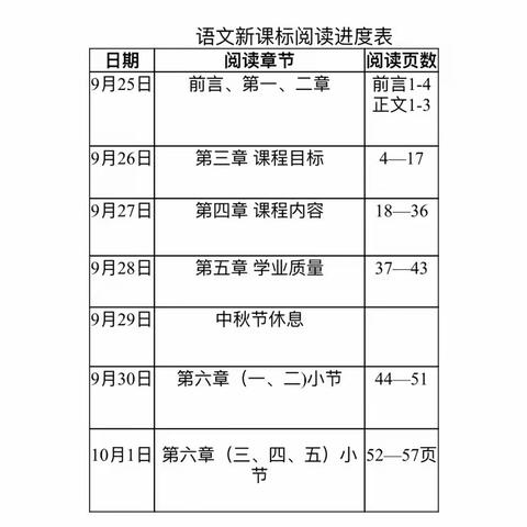 学习新课标，赋能共成长——林西县第二小学语文二组新课标读书活动