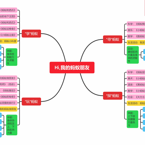 [哈喽中班]中二班~《Hi，我的蚂蚁朋友》主题总结