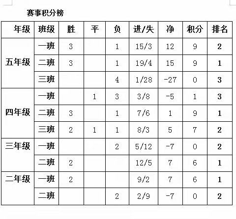 记均楚镇中心小学第二届“雏鹰杯”足球赛